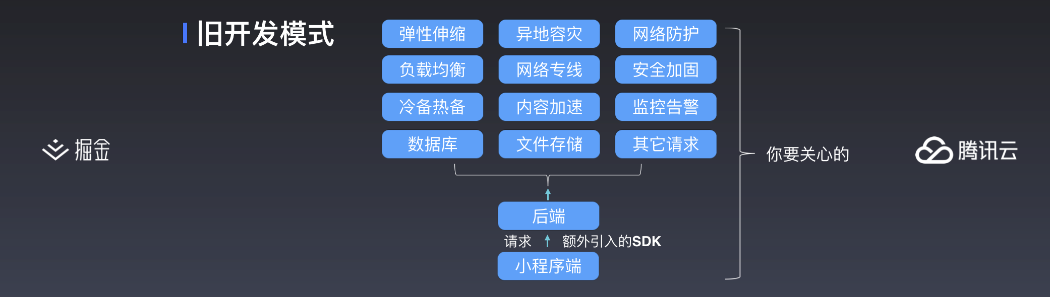 旧开发模式