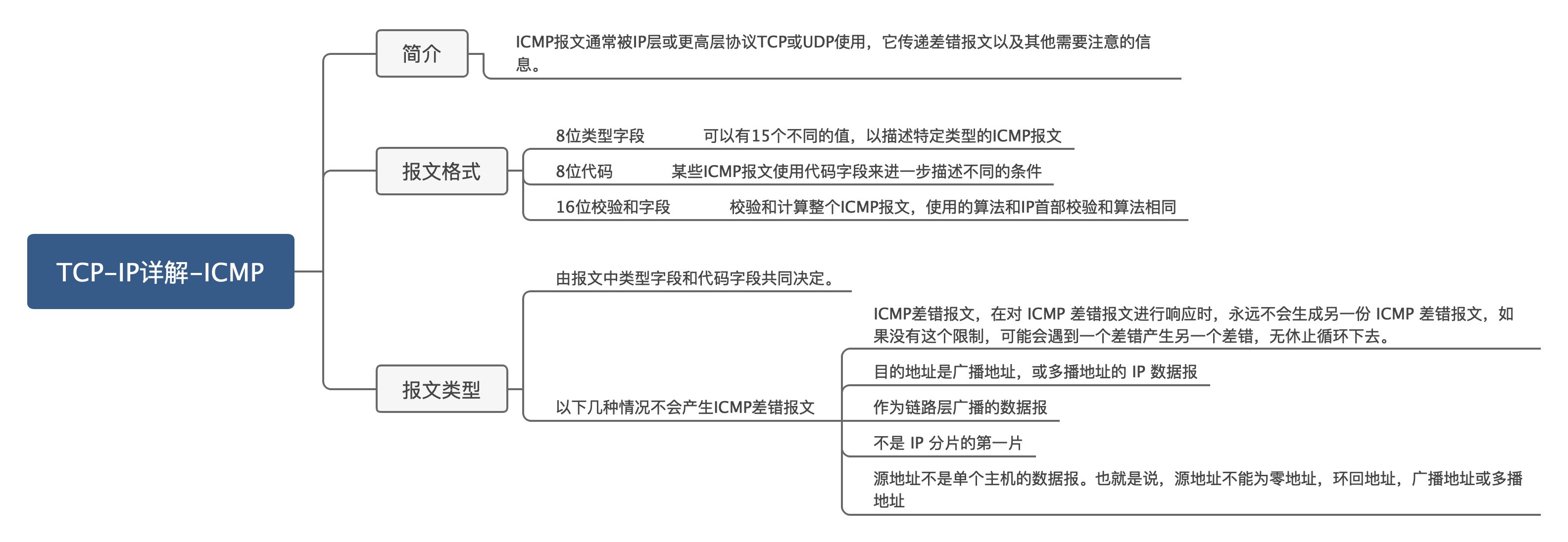 思维导图