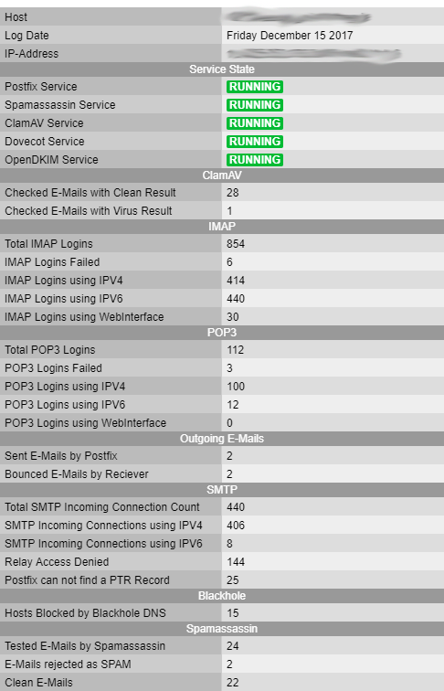 Screenshot 1: Responsive HTML E-Mail with Statistics