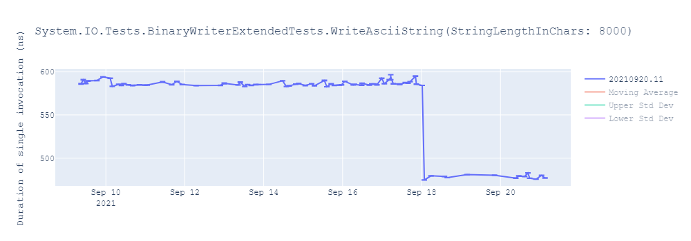 graph