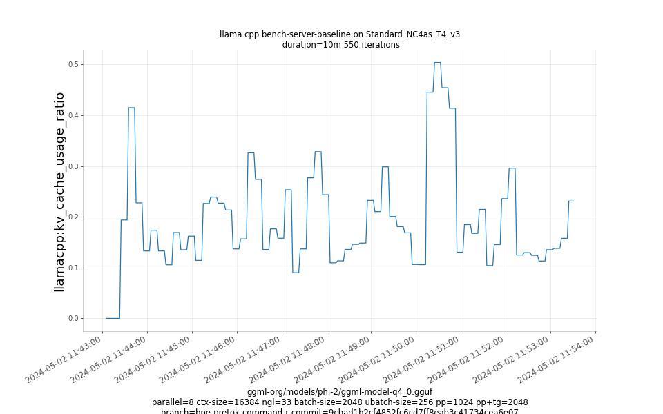 kv_cache_usage_ratio