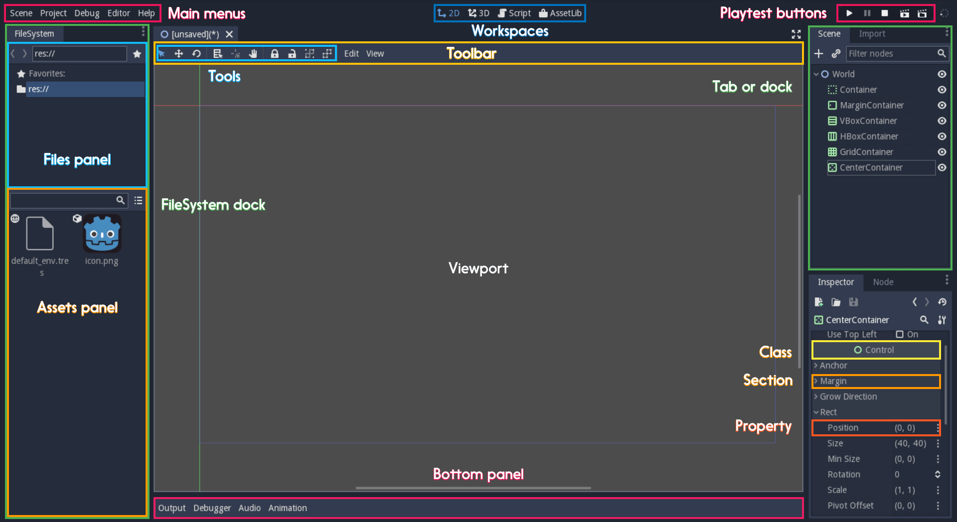 Overview of the interface