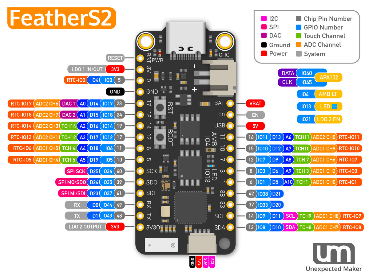 FeatherS2 pinout