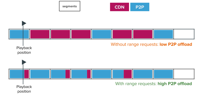 http-range