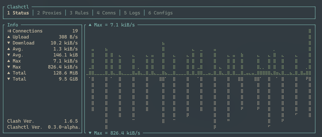 Status panel