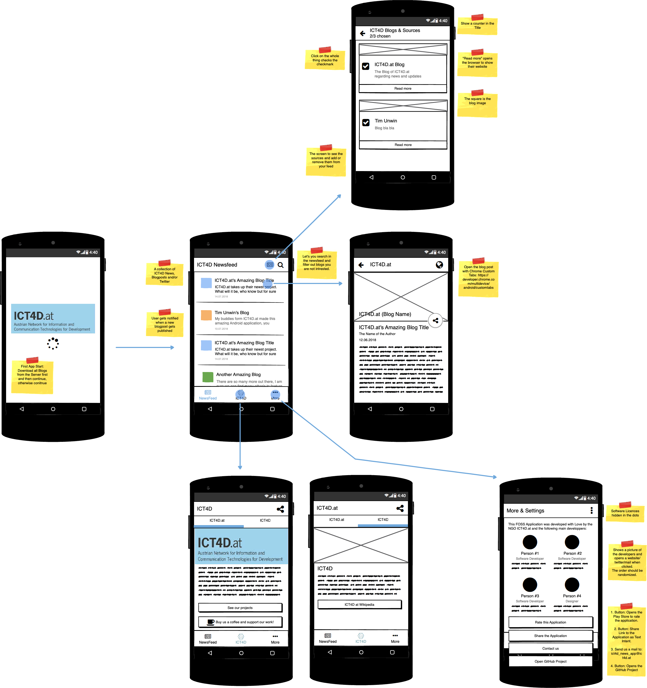 Wireframes