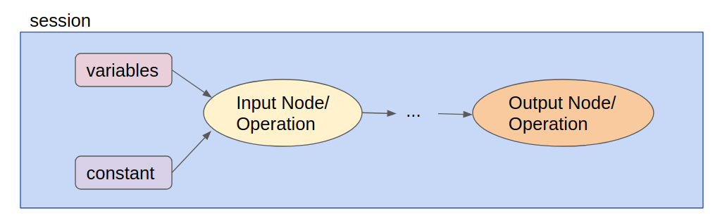 tensorflow