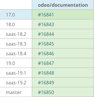 Pull request status dashboard