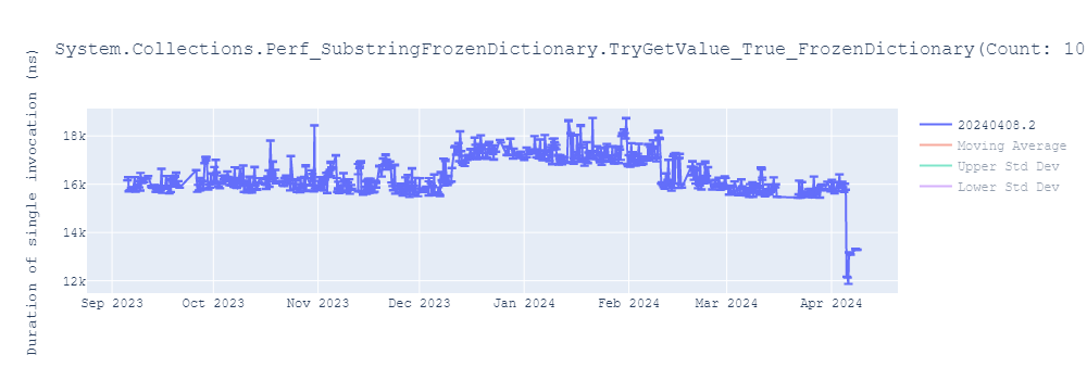 graph