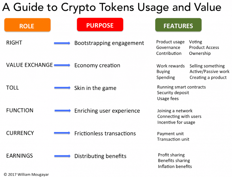 What are Security Tokens?