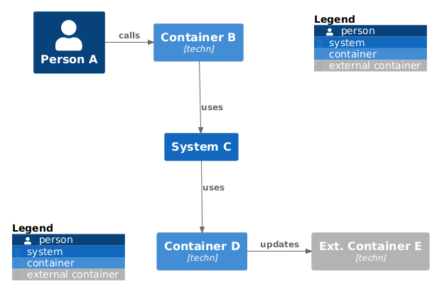 Compact Legend Layout Sample