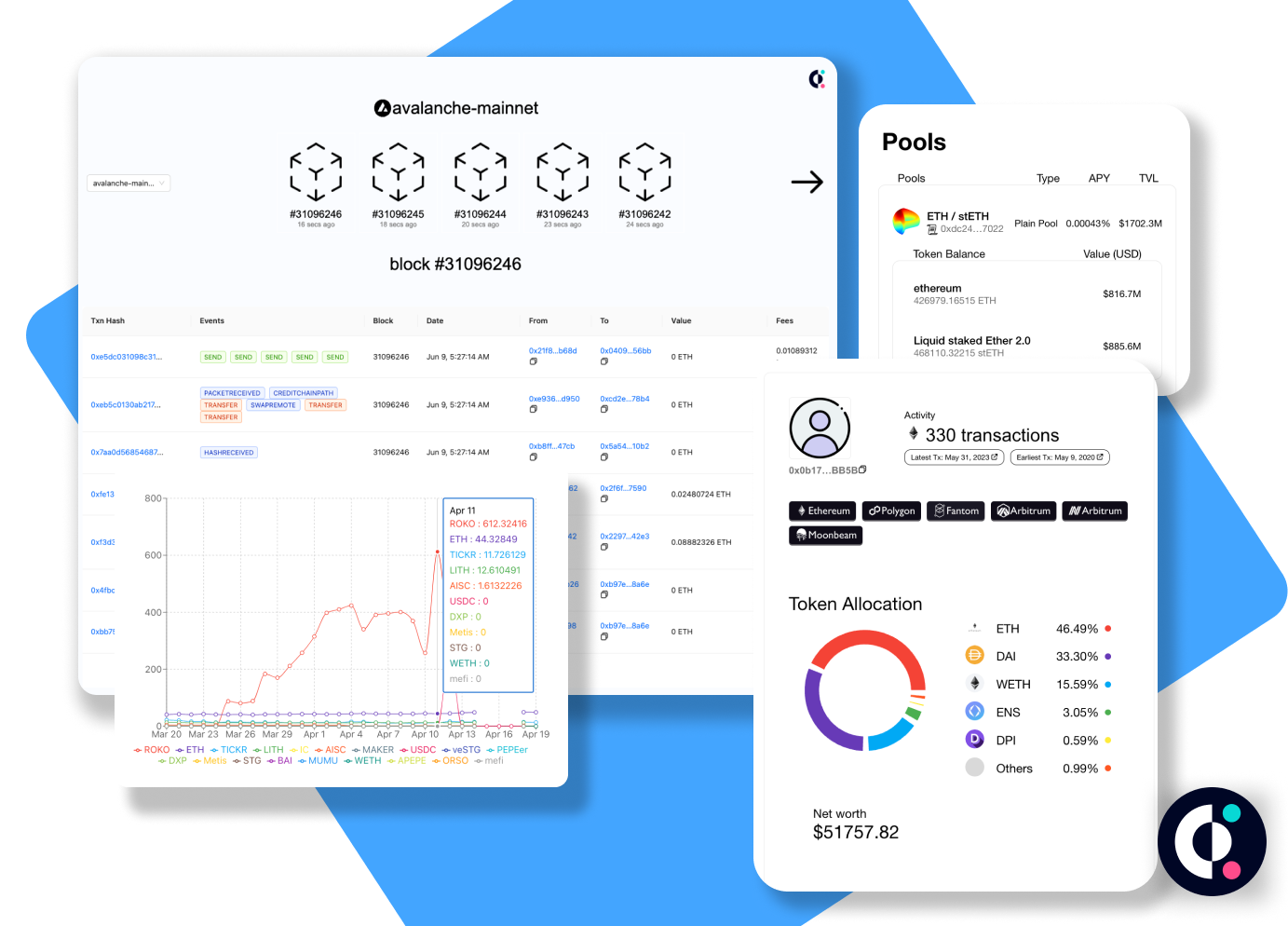 Web3 Components