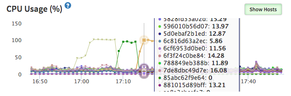 Kadira Multi Host Support