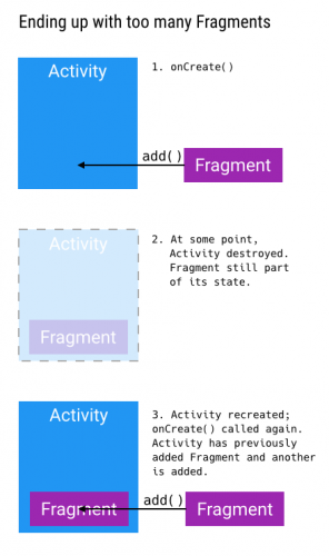 android_fragments_d003_fragments_too_many