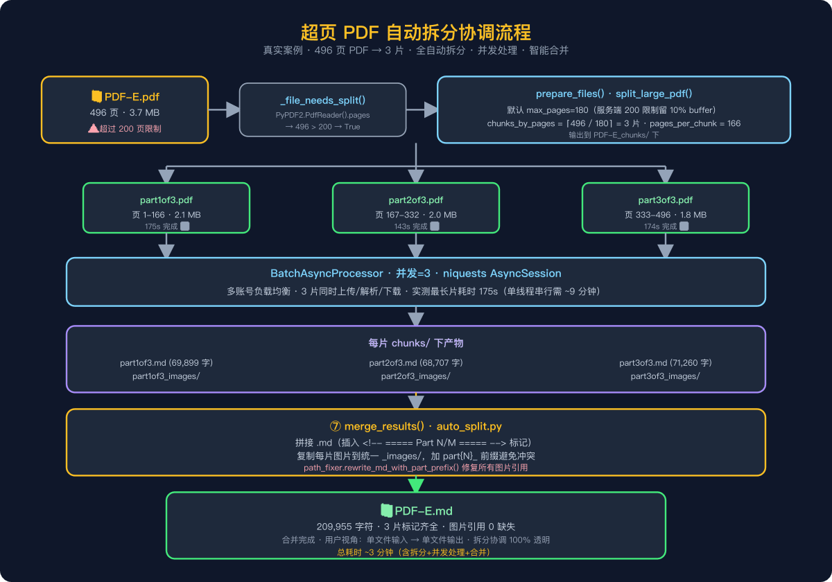 GitHub - neosun100/mineru-mcp-server: MinerU MCP Server - 完整的文档处理解决方案 ...