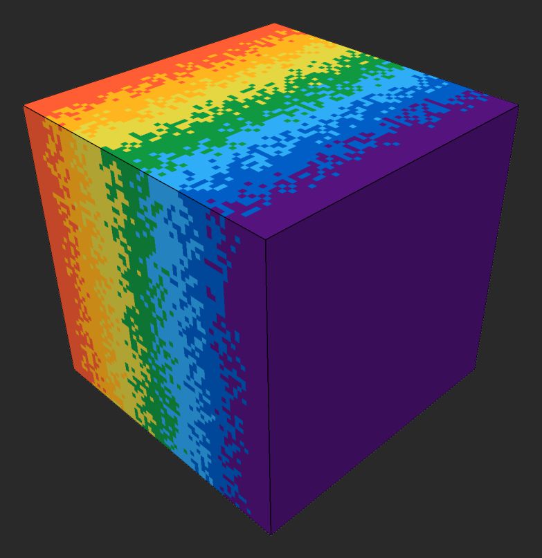 Example of a 'Direction' value of 3