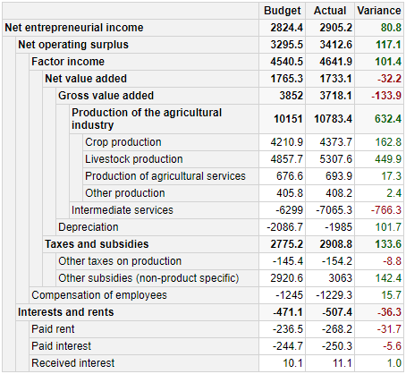 http://cbailiss.me.uk/pivottablerreadmeimgs/example8.png