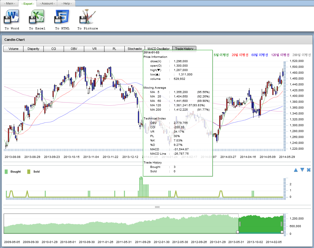 Back-testing Detailed Transaction Chart