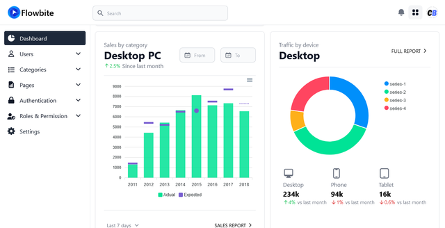 Admin Dashboard