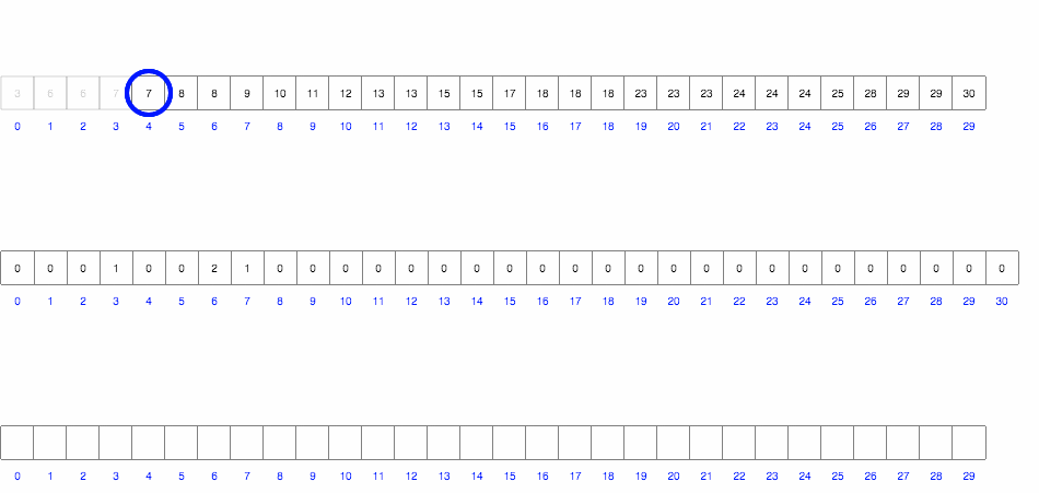 Counting sort example