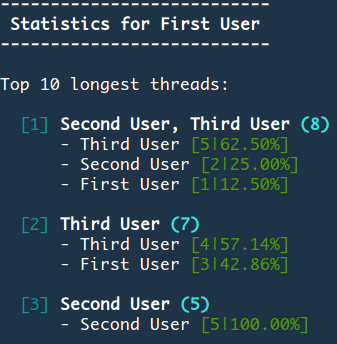 stats image