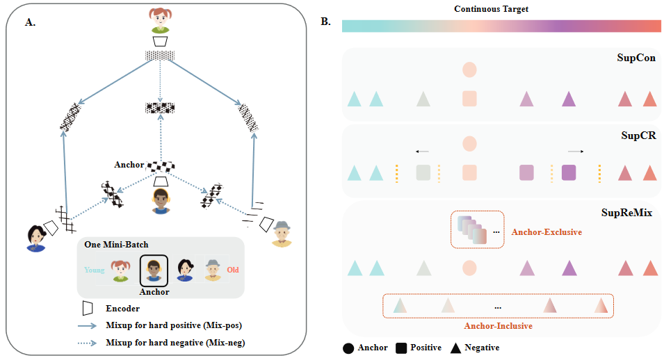 boosting discriminative visual representation learning with scenario agnostic mixup