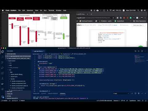 MEAN Stack Process View using Sequence Diagram