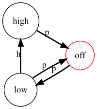 lamp_graph