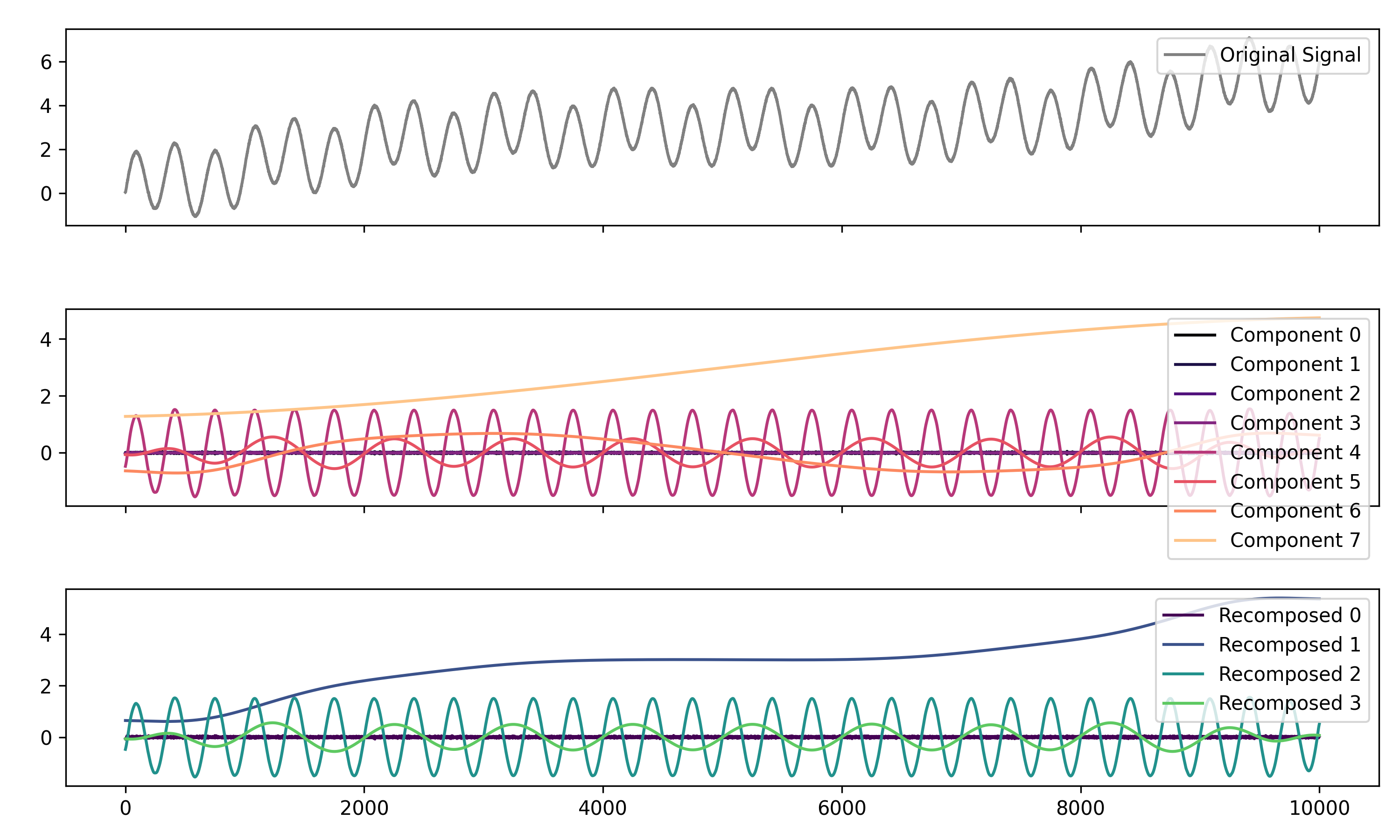 https://raw.github.heygears.com/neuropsychology/NeuroKit/master/docs/readme/README_decomposition.png