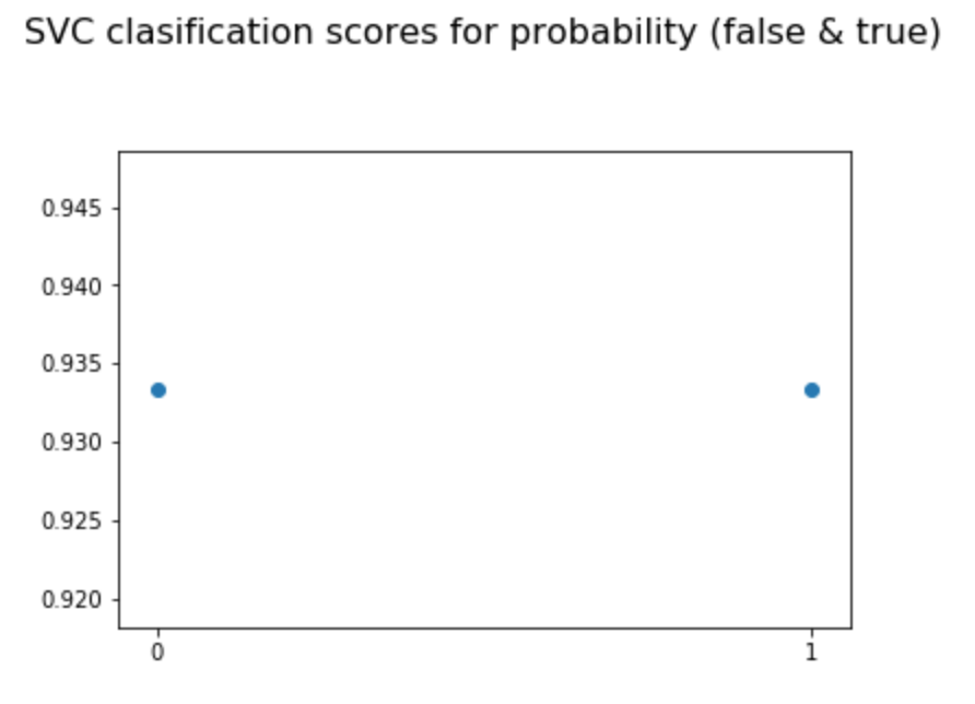 probability variation