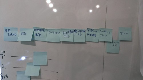 期間を見極める