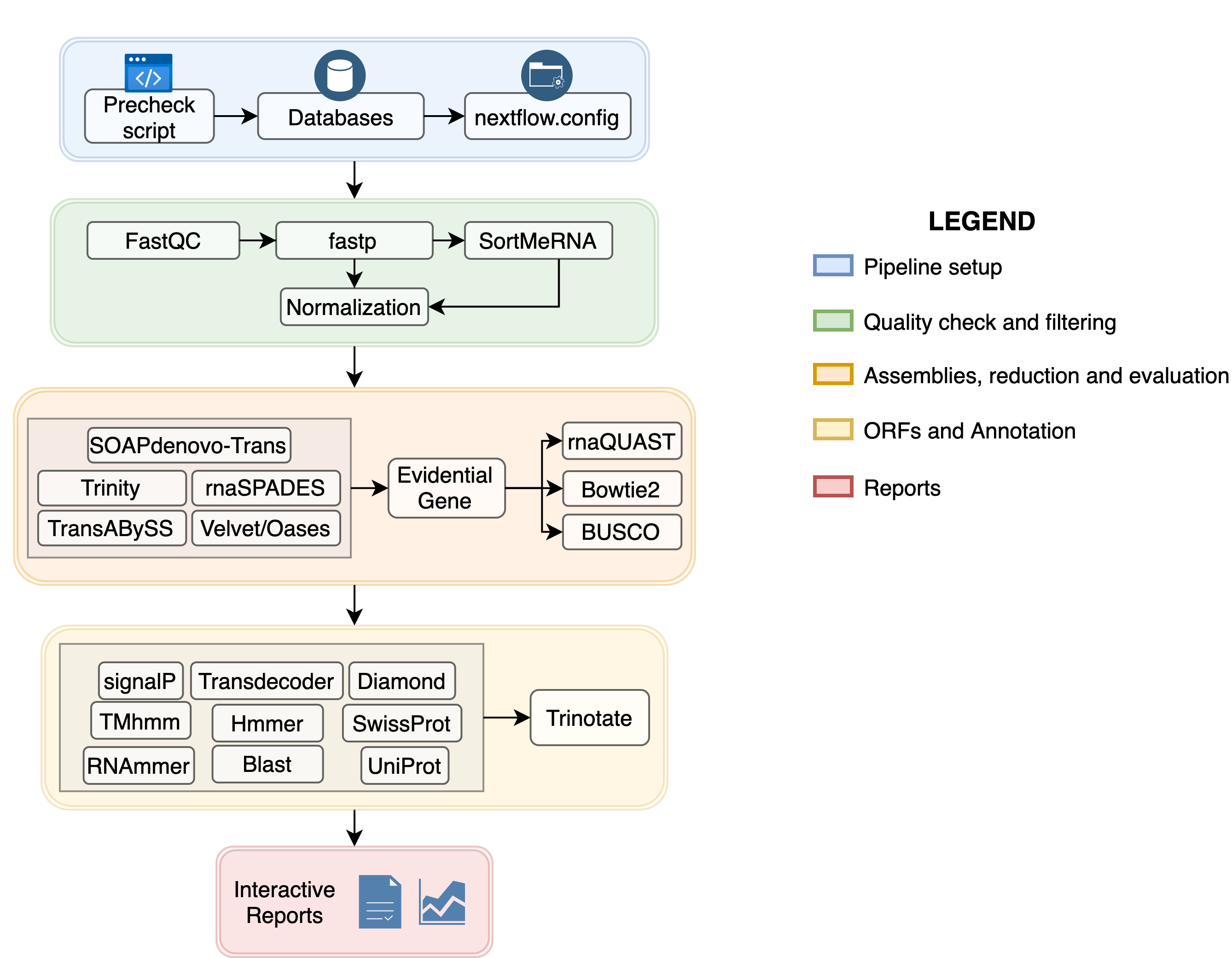 TransPi flowchart