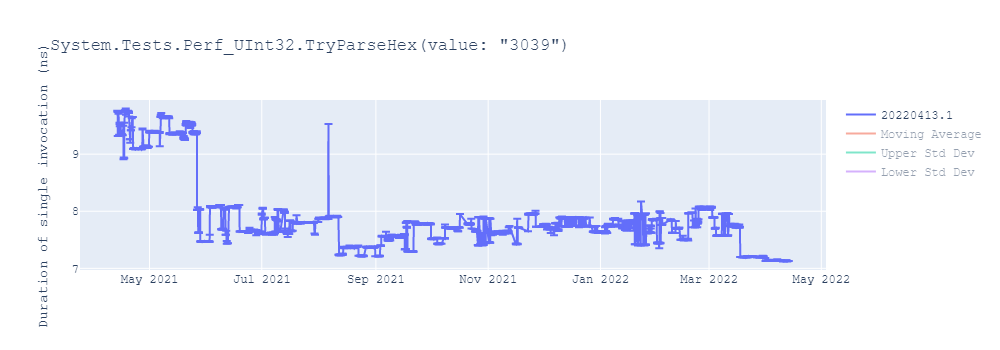 graph