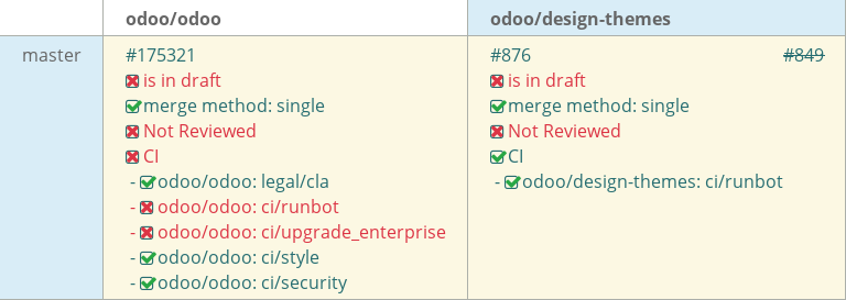 Pull request status dashboard