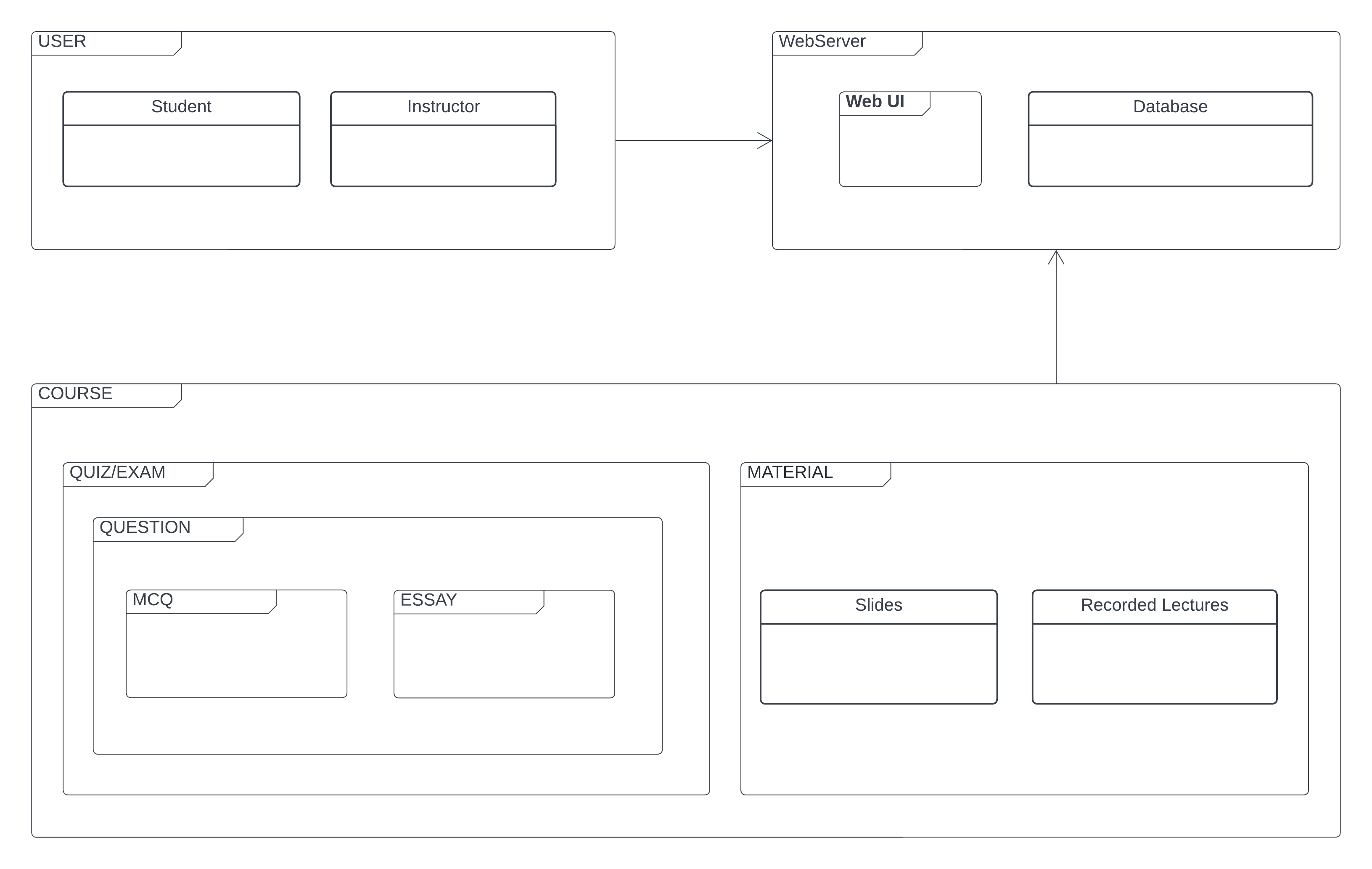 QuizzRizz Concept Diagram