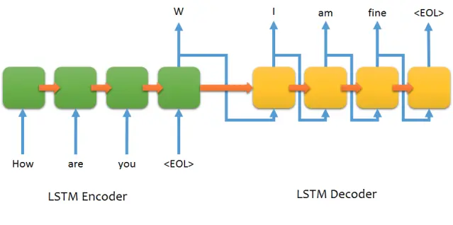 seq2seq.png