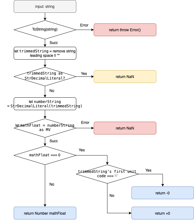 p-rule_parseFloat.png