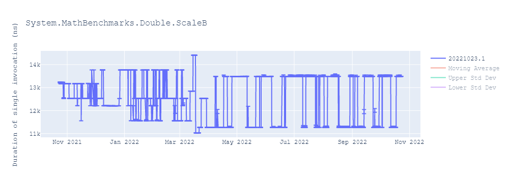 graph