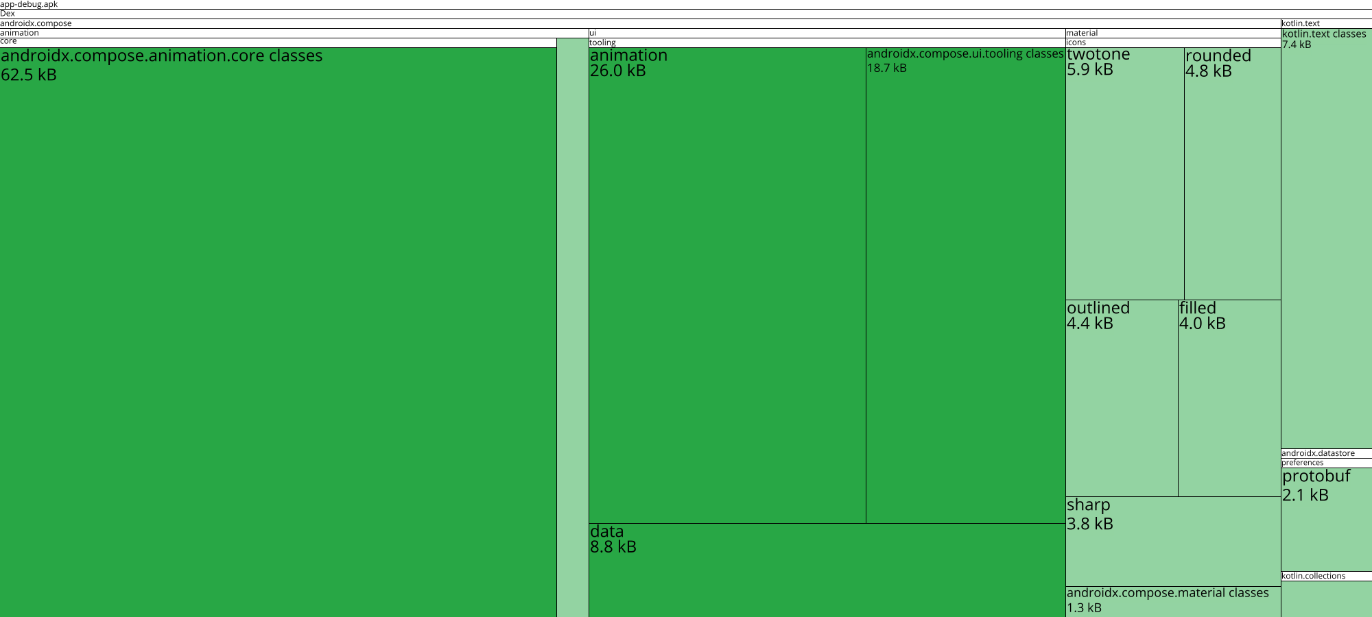 Image of diff