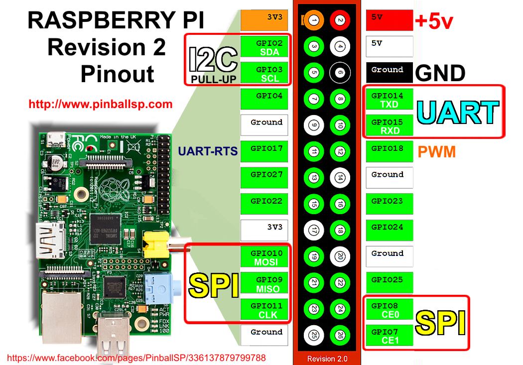 Raspberry Pi GPIO Header