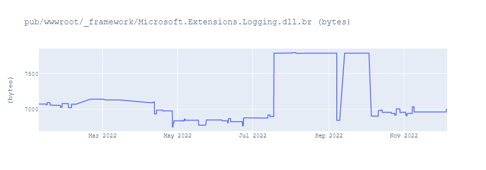 graph