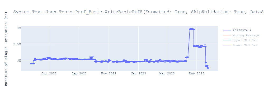 graph