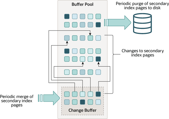 数据库-mysql-InnoDB写缓冲.png