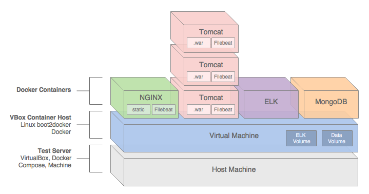 Project Architecture