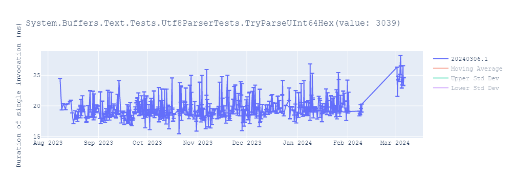 graph