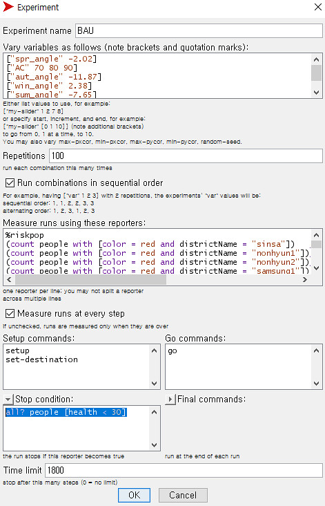 Netlogo_Behavioual Space_GN_BAU