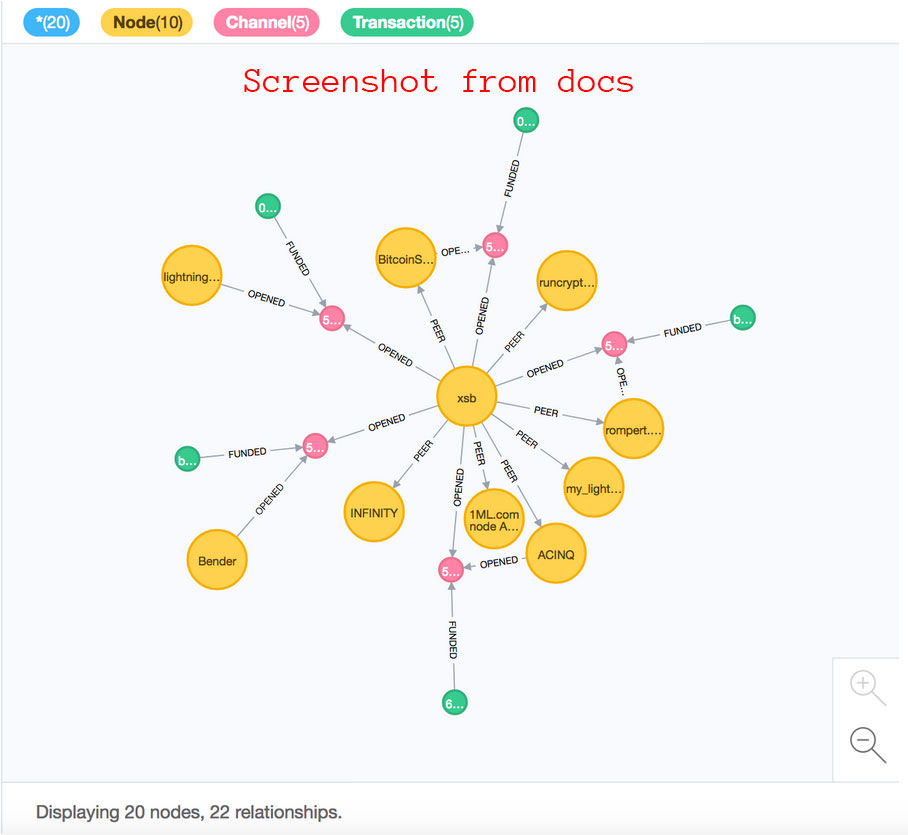 lngraph