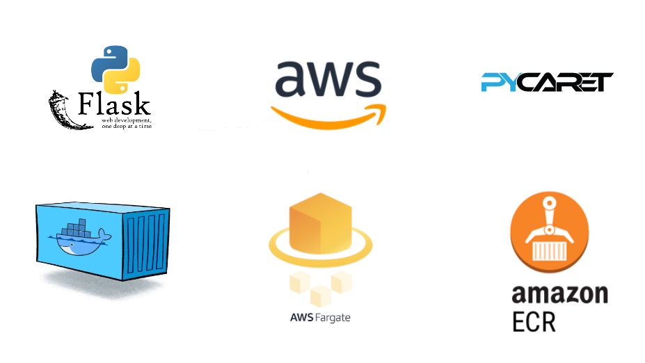 A step-by-step beginner’s guide to containerize and deploy ML pipeline serverless on AWS Fargate