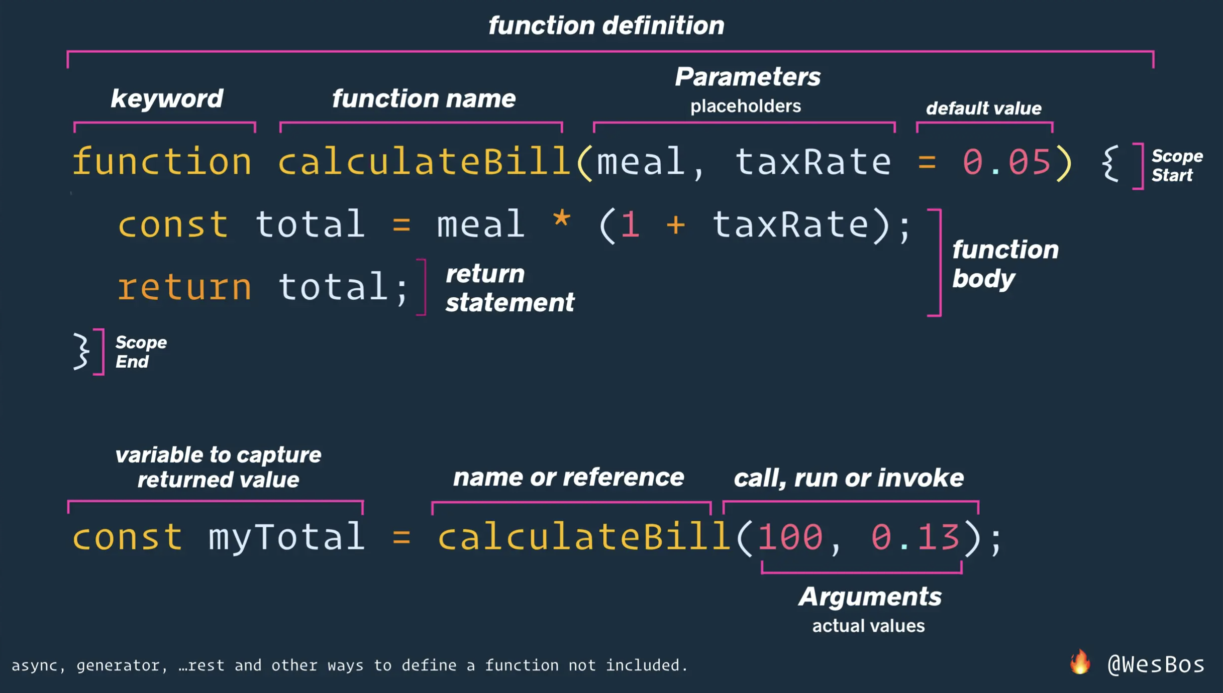 funciton breakdown