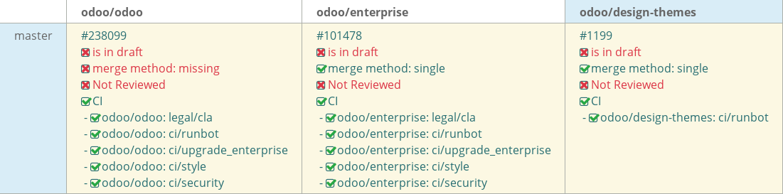 Pull request status dashboard